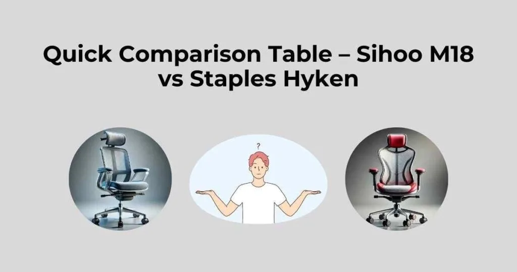 Quick Comparison Table – Sihoo M18 vs Staples Hyken